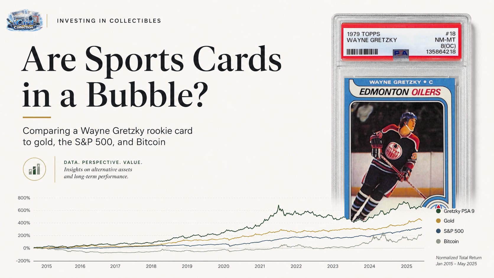Comparing the Gretzky Rookie to Bitcoin, the S&P, and Gold