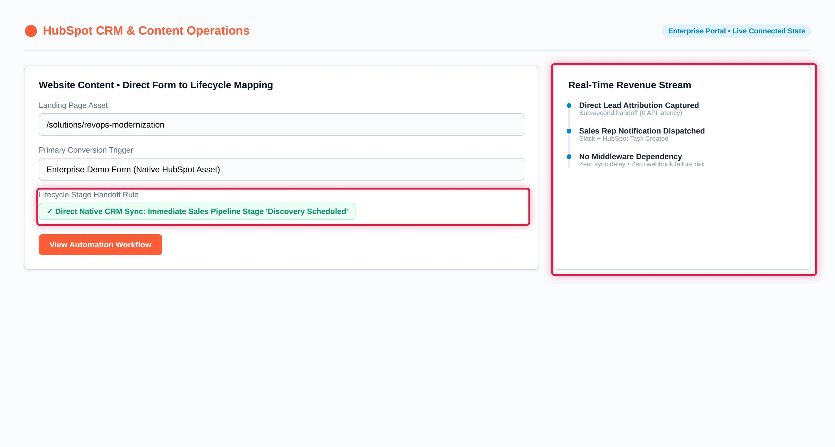 HubSpot Native RevOps: Zero-Middleware CRM Integration