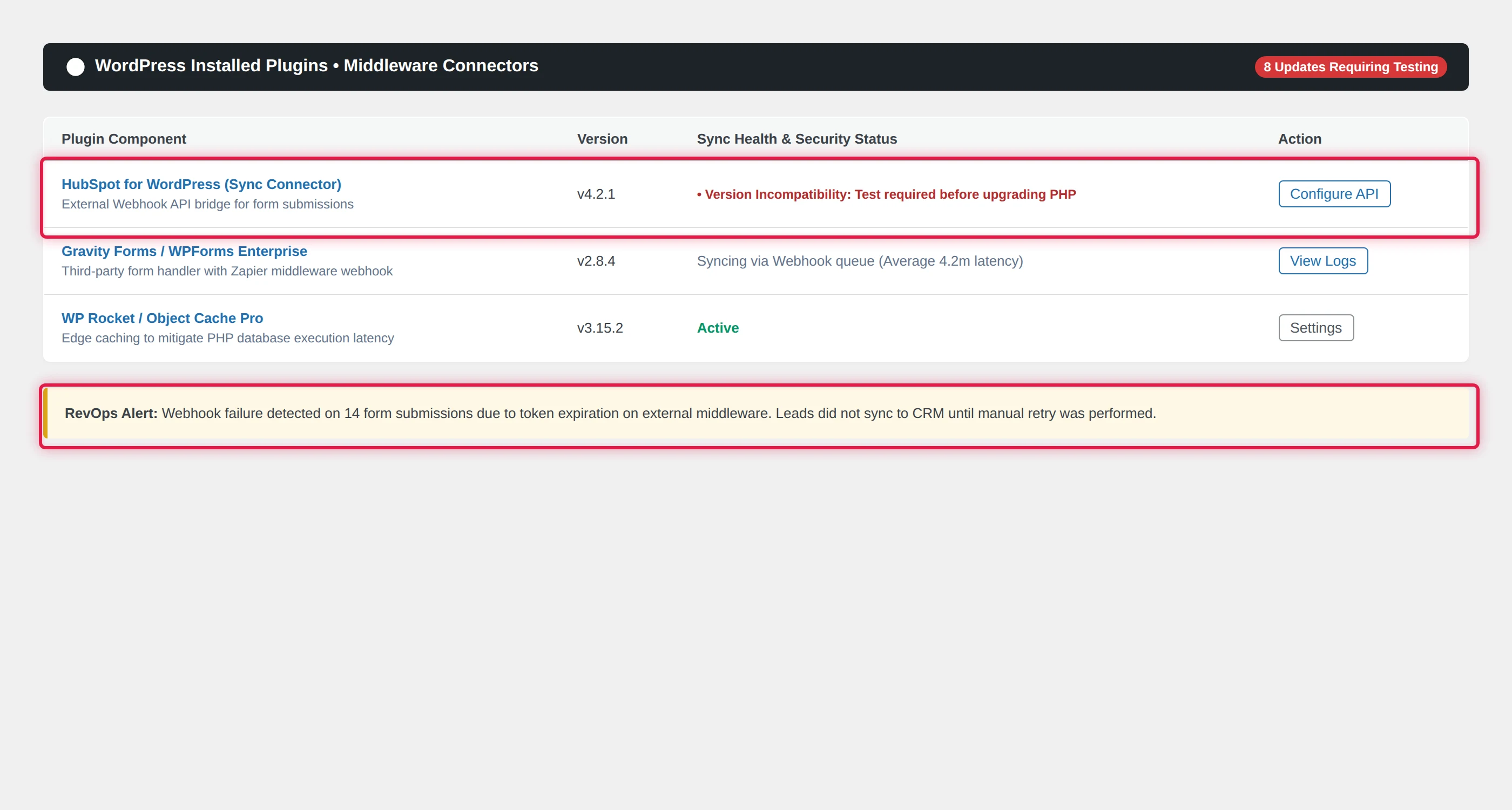 WordPress Plugin Dependencies and Integration Overhead