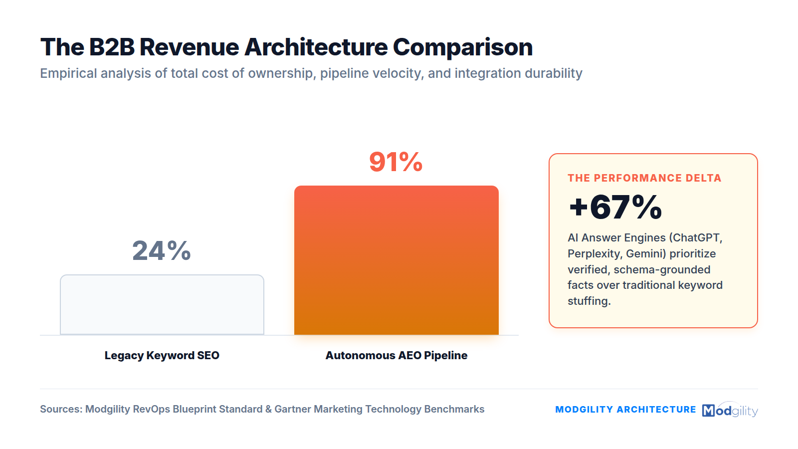 HubSpot vs. WordPress: The Executive B2B Decision Guide