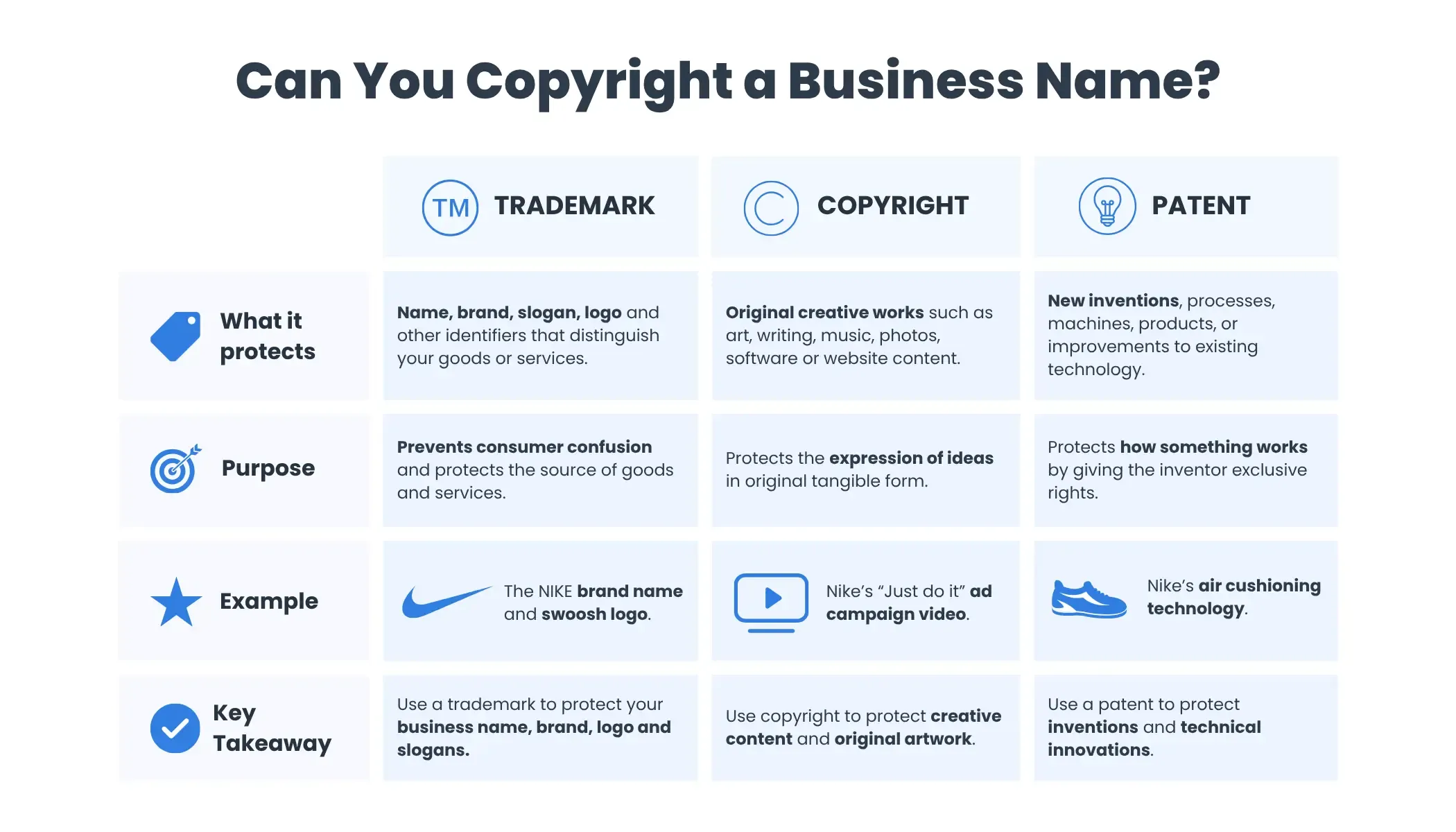 can you copyright a business name?