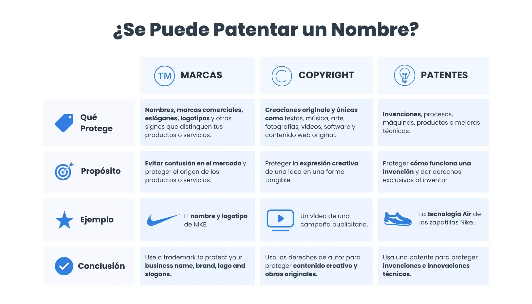 ¿Se puede patentar un nombre?