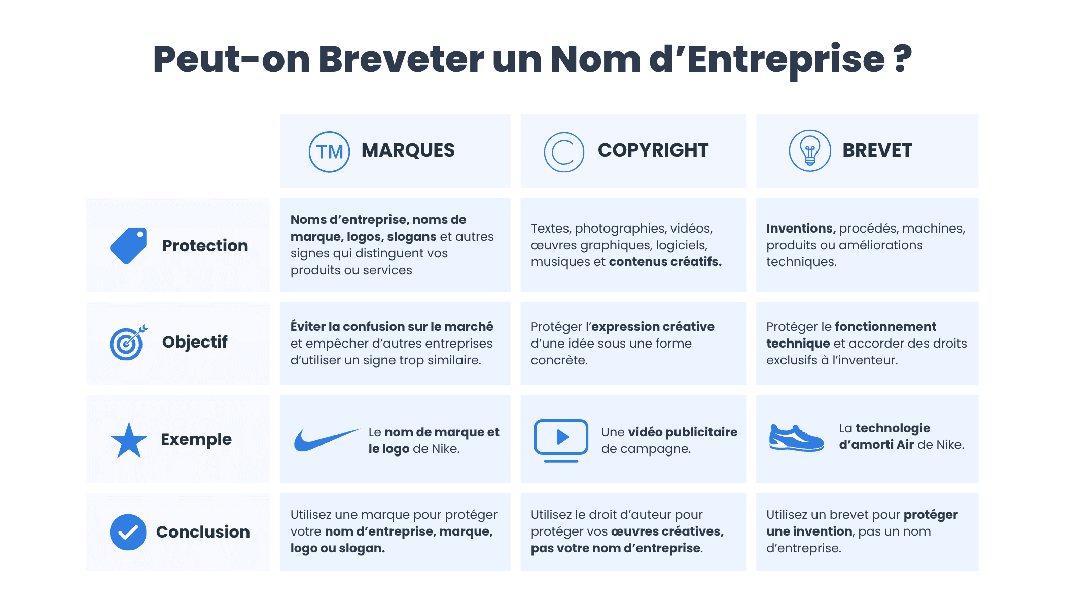 Breveter une marque