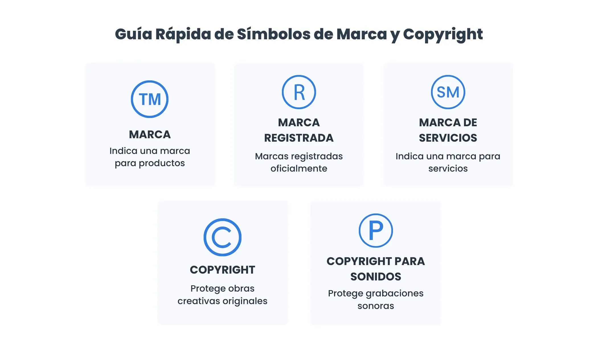 Significado del símbolo TM, r en un círculo y c en un círculo
