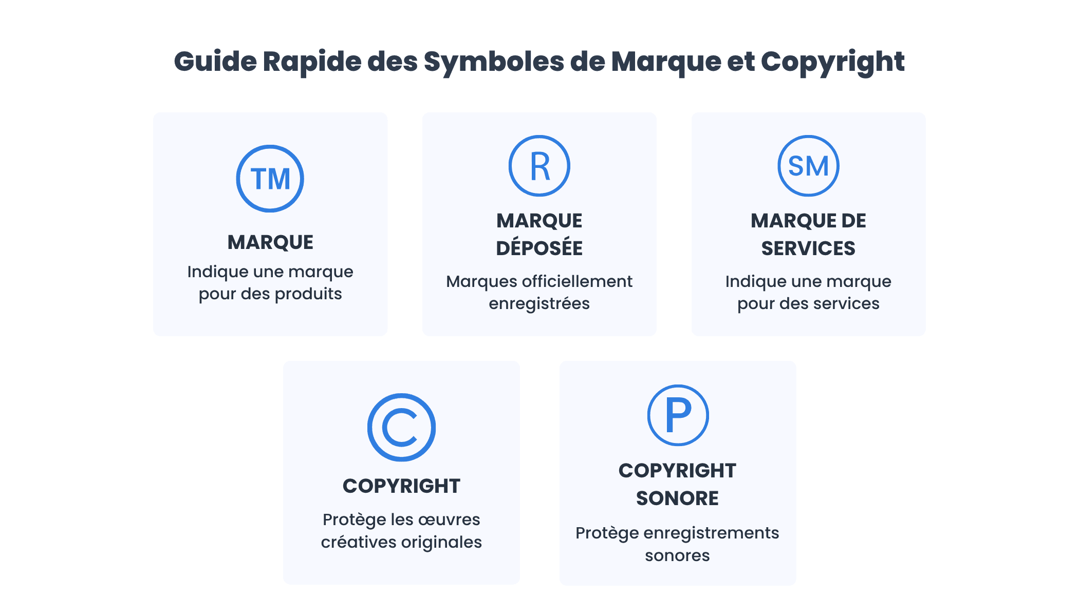 que signifie tm, r entouré et c entouré