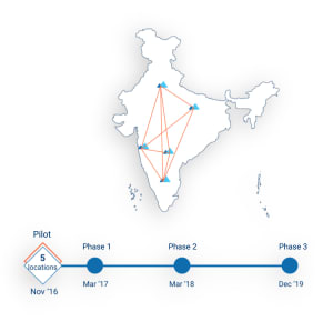 Pan India Startup Hub - Phase 1