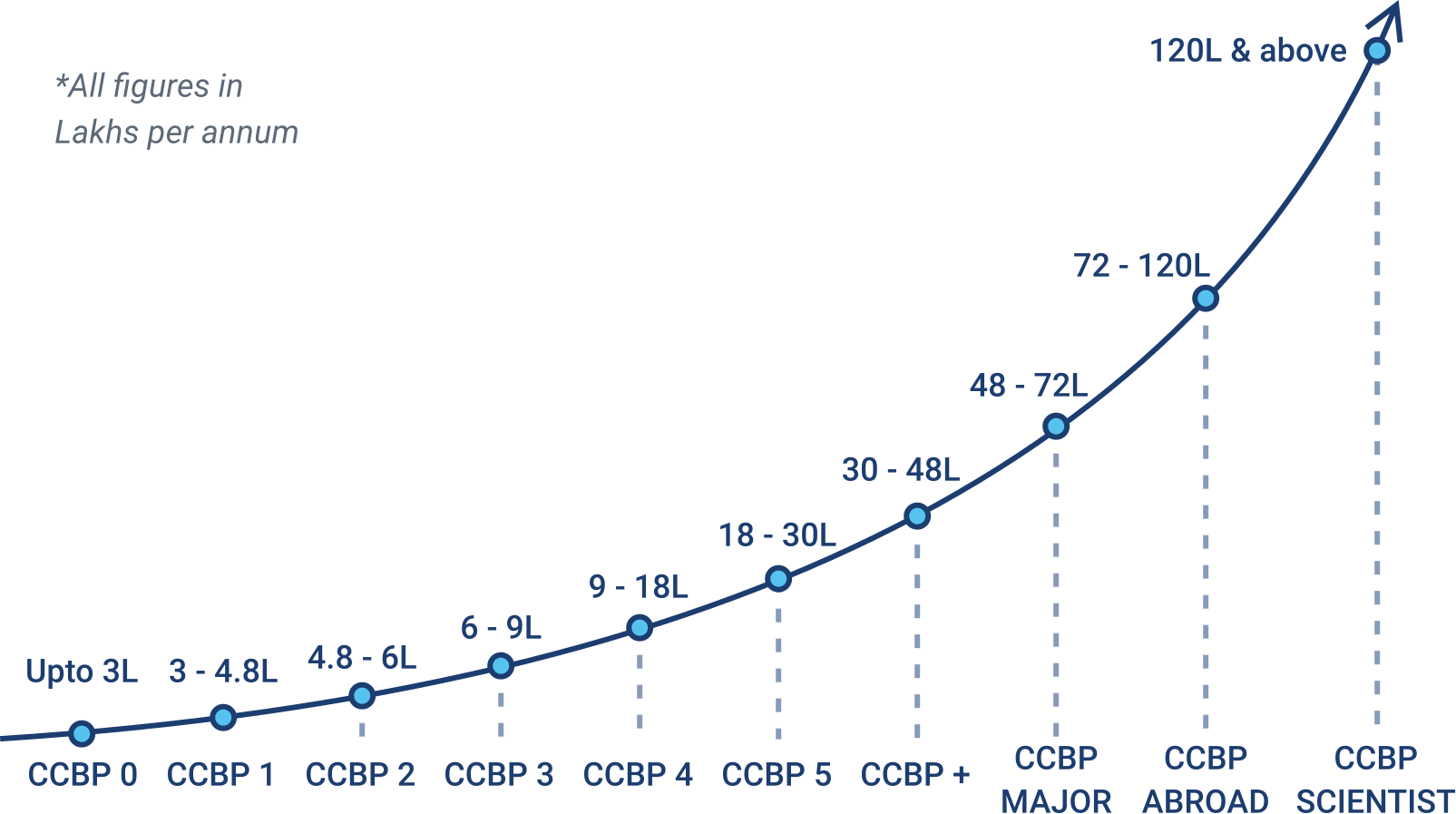 ccbp progress graph