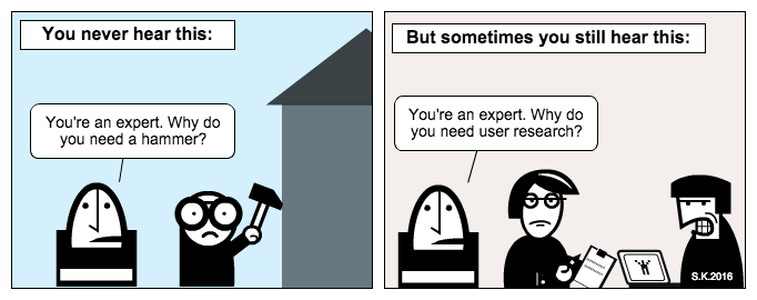 The importance of user research in software development