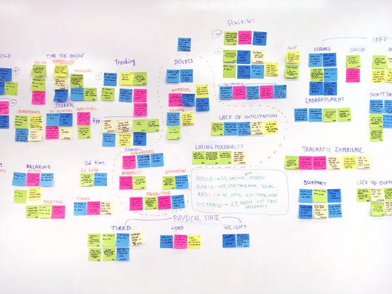Agile usability testing board