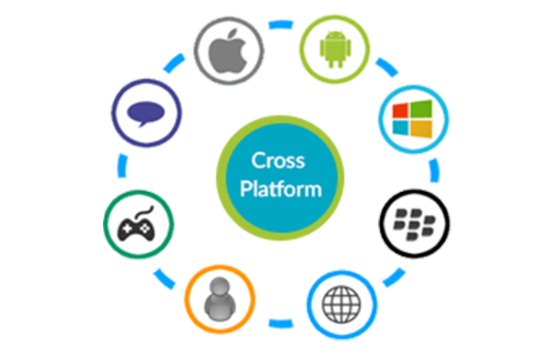 Graphic showing different types of mobile platforms for cross platform development