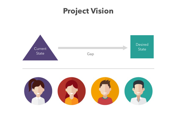 project vision in asoftware discovery workshop
