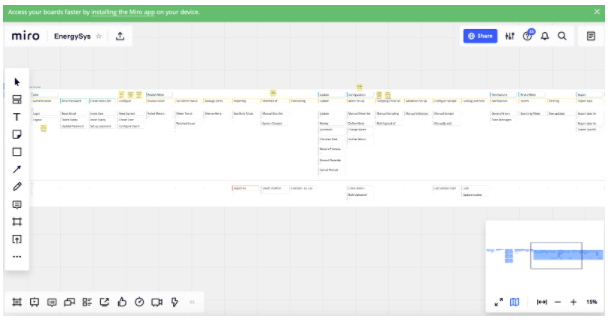 Miro - Used for Remote Discovery workshops in Software Development