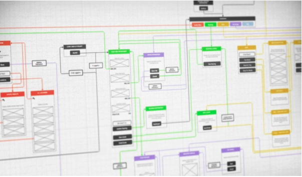 Information architecture and visual design for remote software development