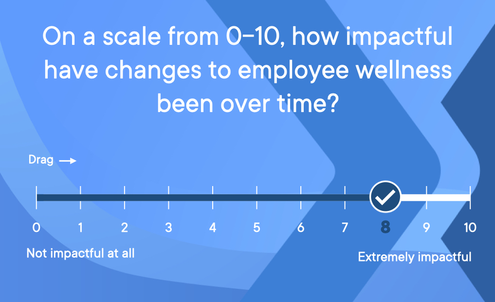 Survey question asking 'On a scale from 0-10, how impactful have changes to employee wellness been over time?' with the answer of 8.