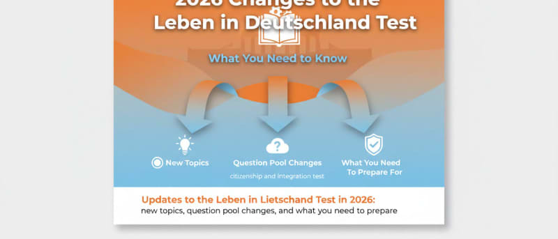 2026 Changes to the Leben in Deutschland Test | What You Need to Know