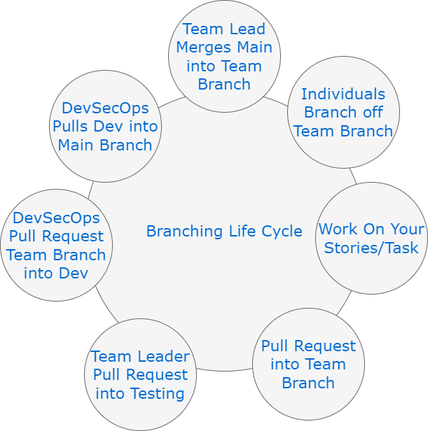 GitHub - CharlieNathan2/capstone-project: We want to increase the ...