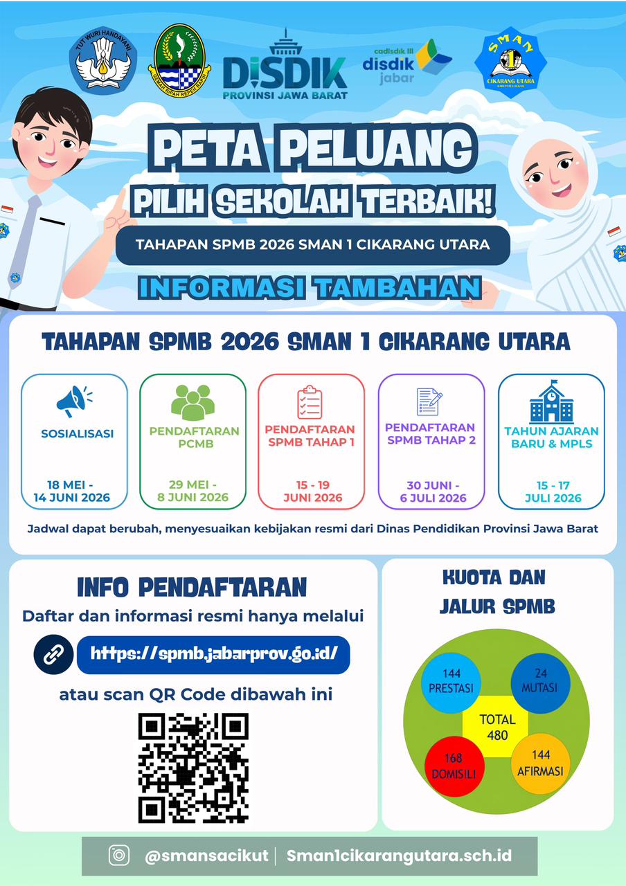 Peta Peluang SPMB 2026