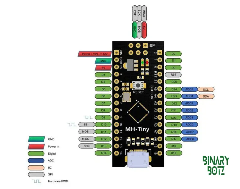 MH-Tiny ATtiny88 16MHz Development Board Micro USB Arduino Nano Compatible product image