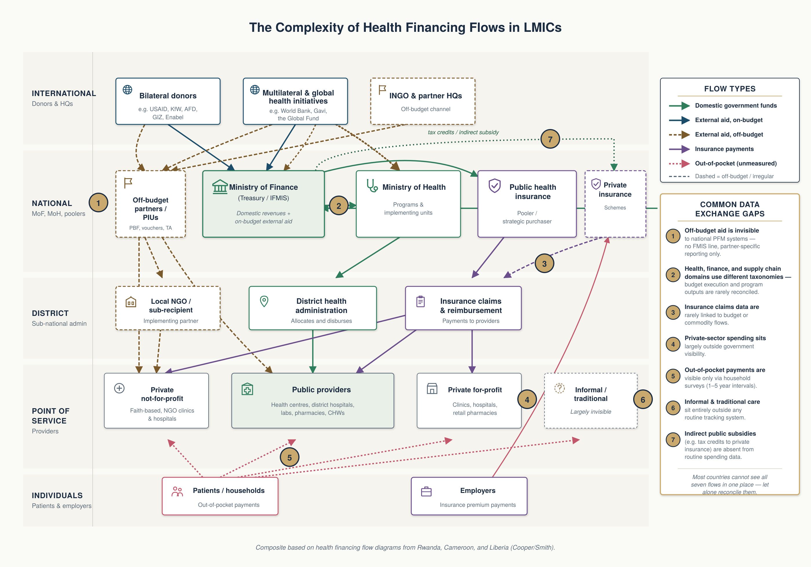 generic_health_financing_flow.jpg