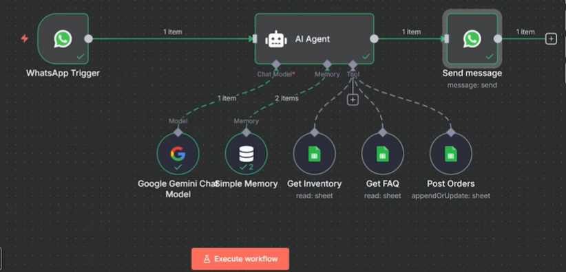 WhatsApp AI Support Automation