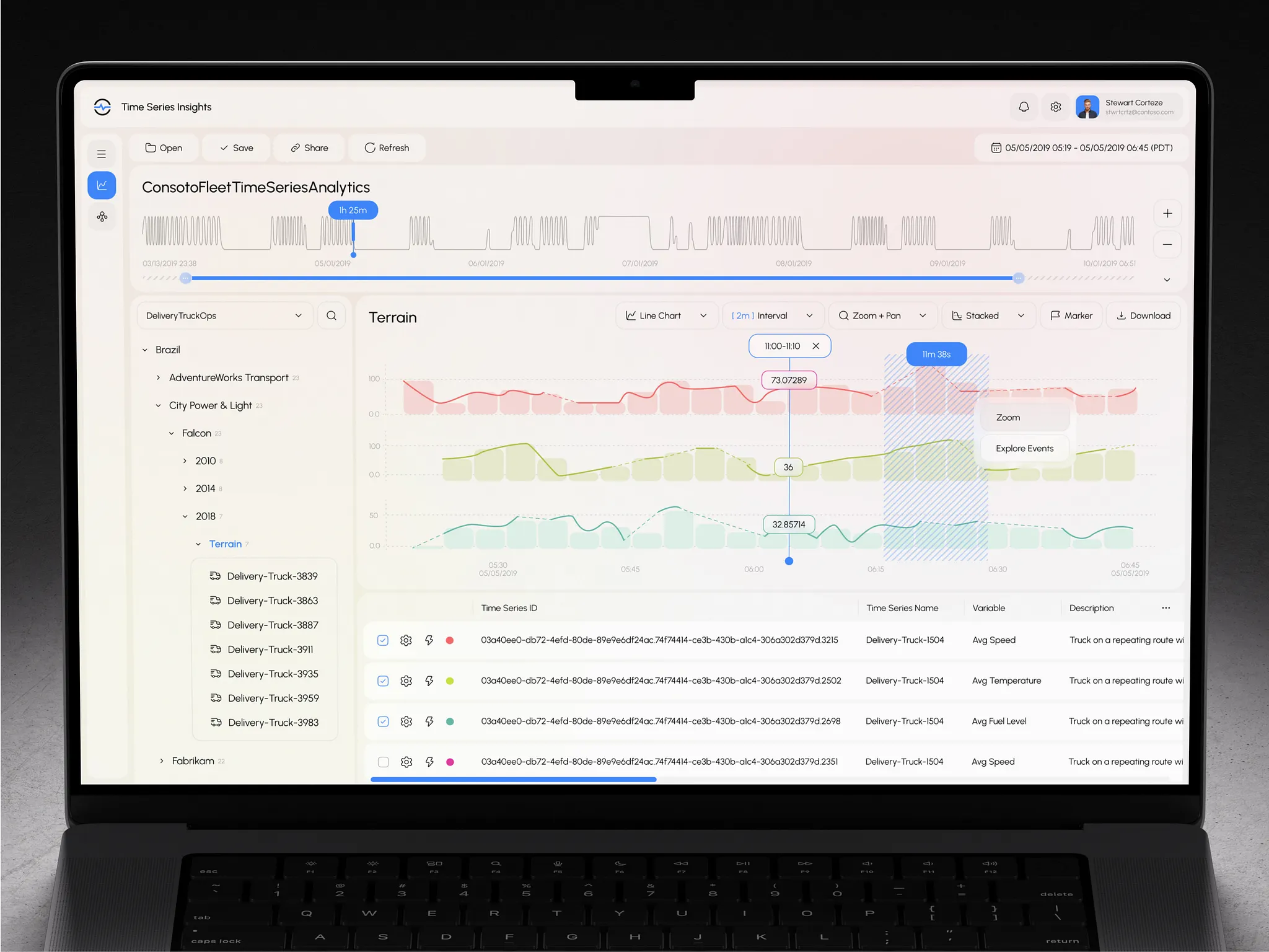Time Series Insights CRM Dashboard