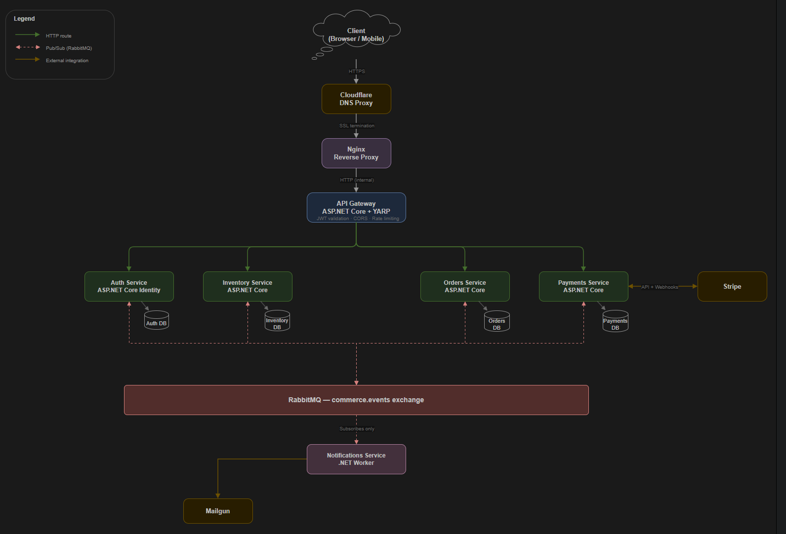 TeacupBoutique v1 system architecture