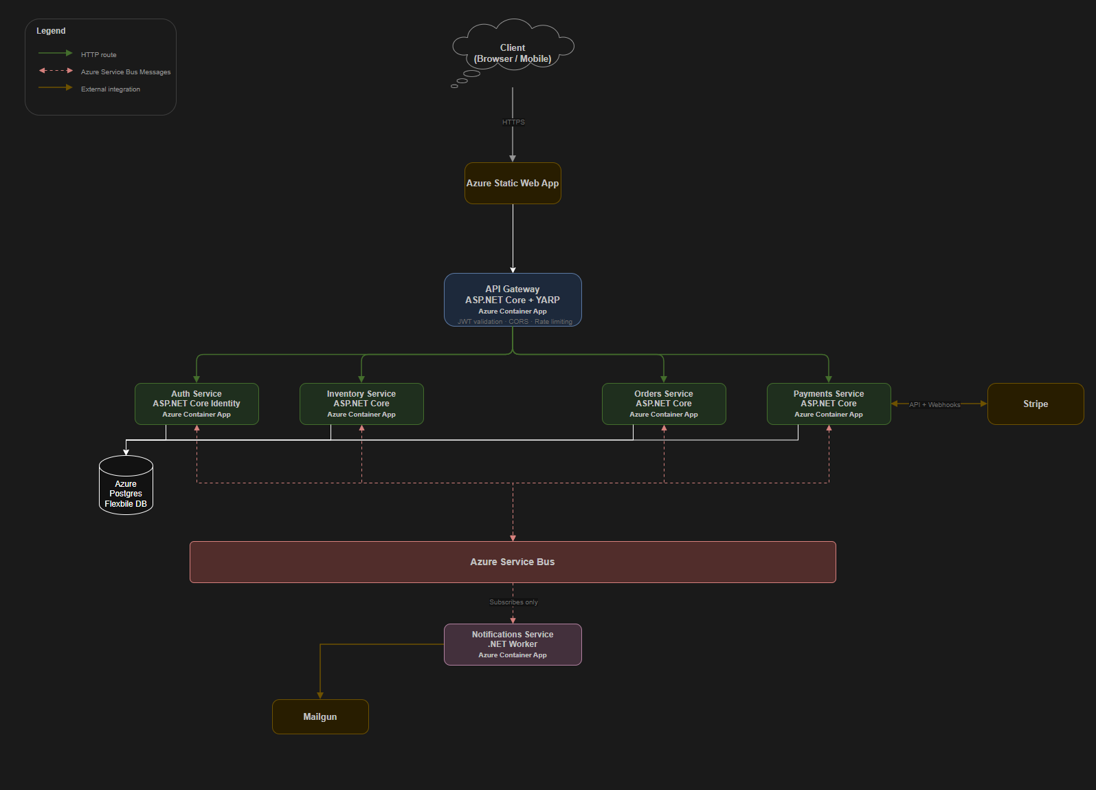 TeacupBoutique v2 system architecture