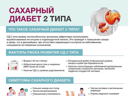 Профилактика сахарного диабета