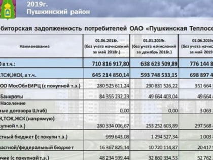 Подача газа на семь котельных ограничена в Пушкинском горокруге