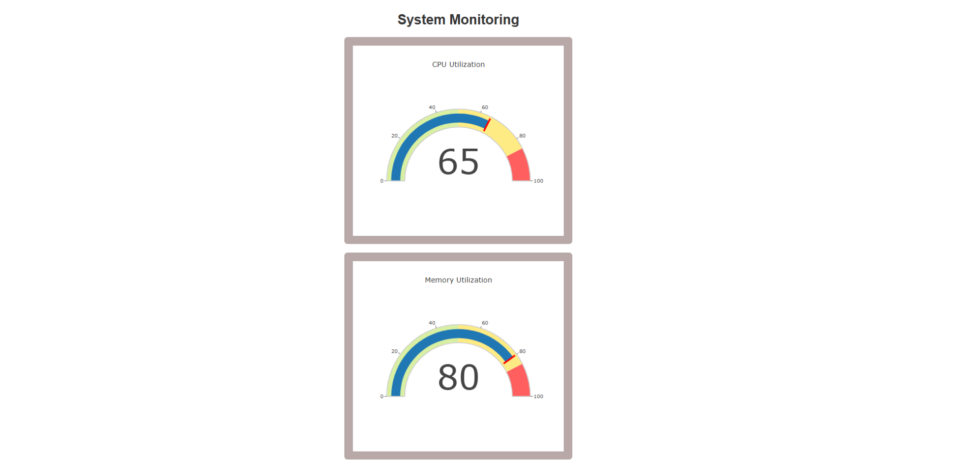 Cloud Monitoring App