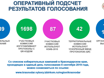О закрытии избирательных участков в единый день голосования