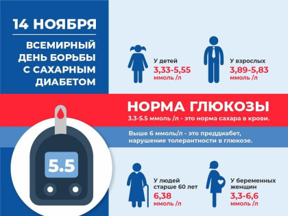 С 14 по 20 ноября 2022 года стартует Неделя борьбы с диабетом, приуроченная к Всемирному дню борьбы с диабетом - 14 ноября