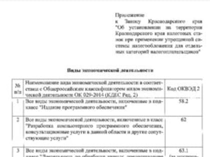 Об установлении на территории Краснодарского края налоговых ставок при применении упрощенной системы налогообложения для отдельных категорий налогоплательщиков