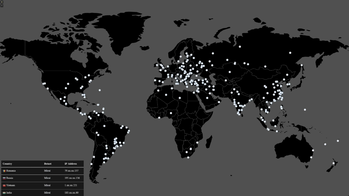 Mirai Malware Botnet