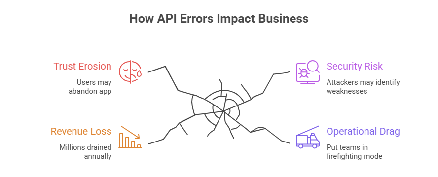 How API Errors Impact Businesses