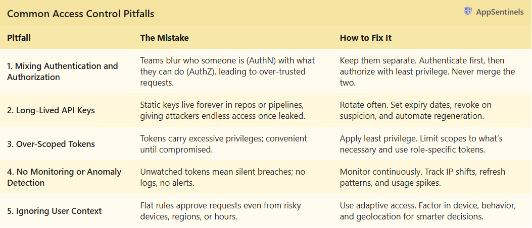 Common Access Control Pitfalls
