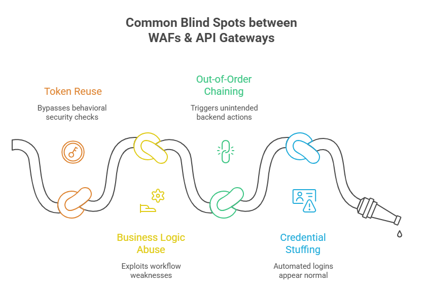 Common Blind Spots