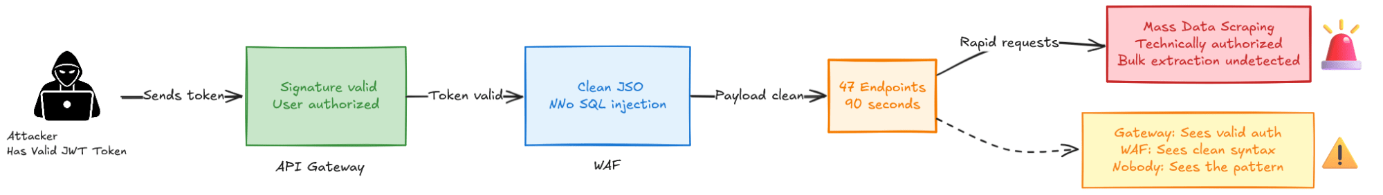 Token that looks fine