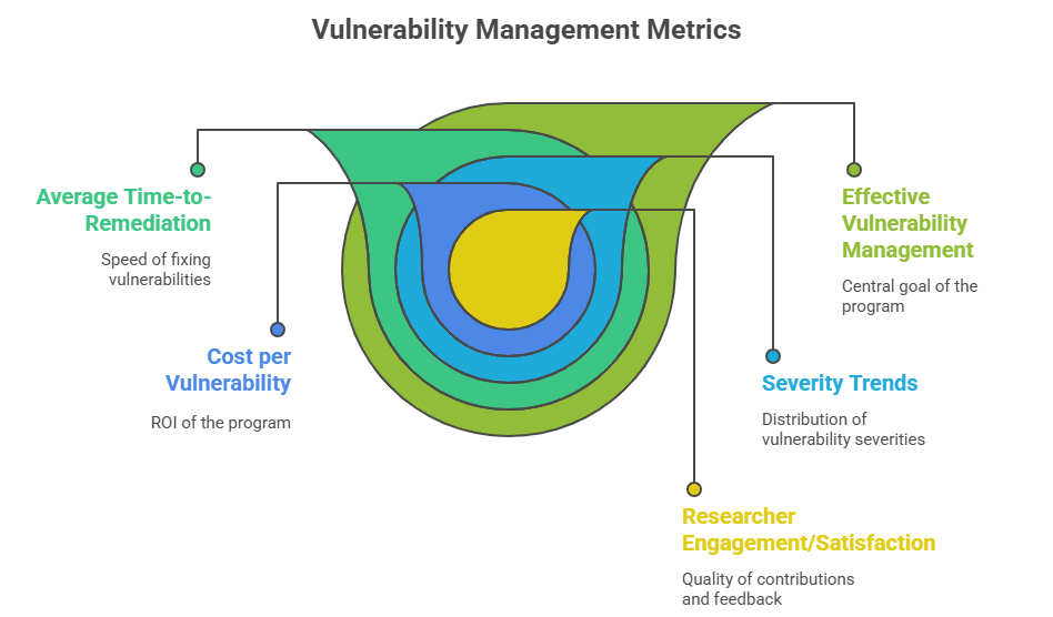 Vulnerability management metrics