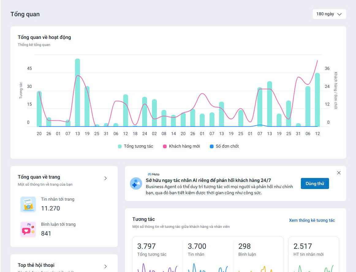 Performance Data 180 ngày