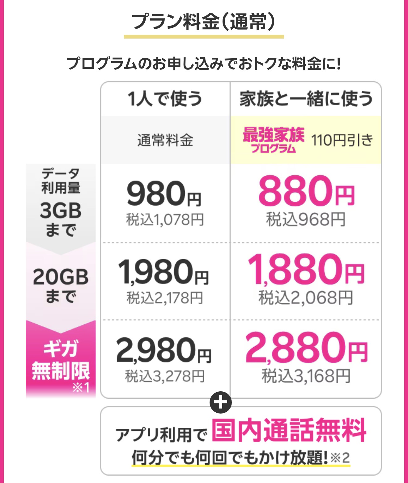楽天モバイル 料金プラン