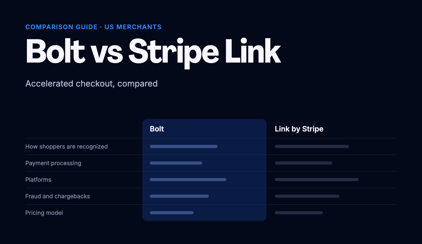 Title card reading "Bolt vs Stripe Link: Accelerated checkout, compared" above an outline of a comparison table with columns for Bolt and Link by Stripe