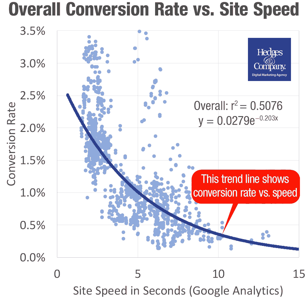 Globoplay Increases Conversion Rates By 175%