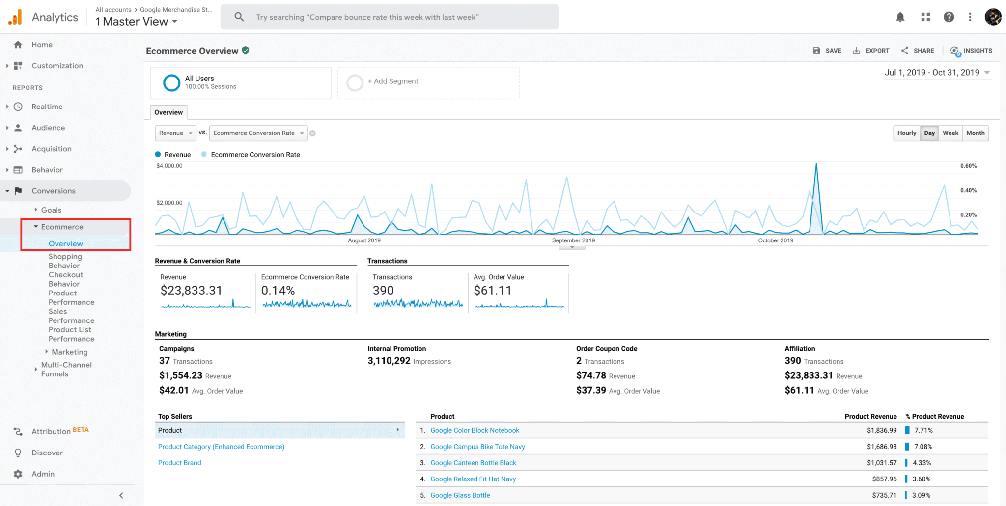 How to Properly Set Up Google Analytics for Ecommerce Success