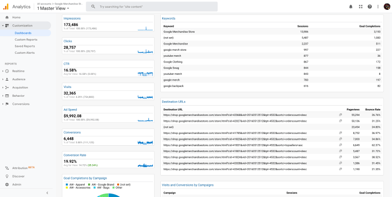 adwords-dashboard.png