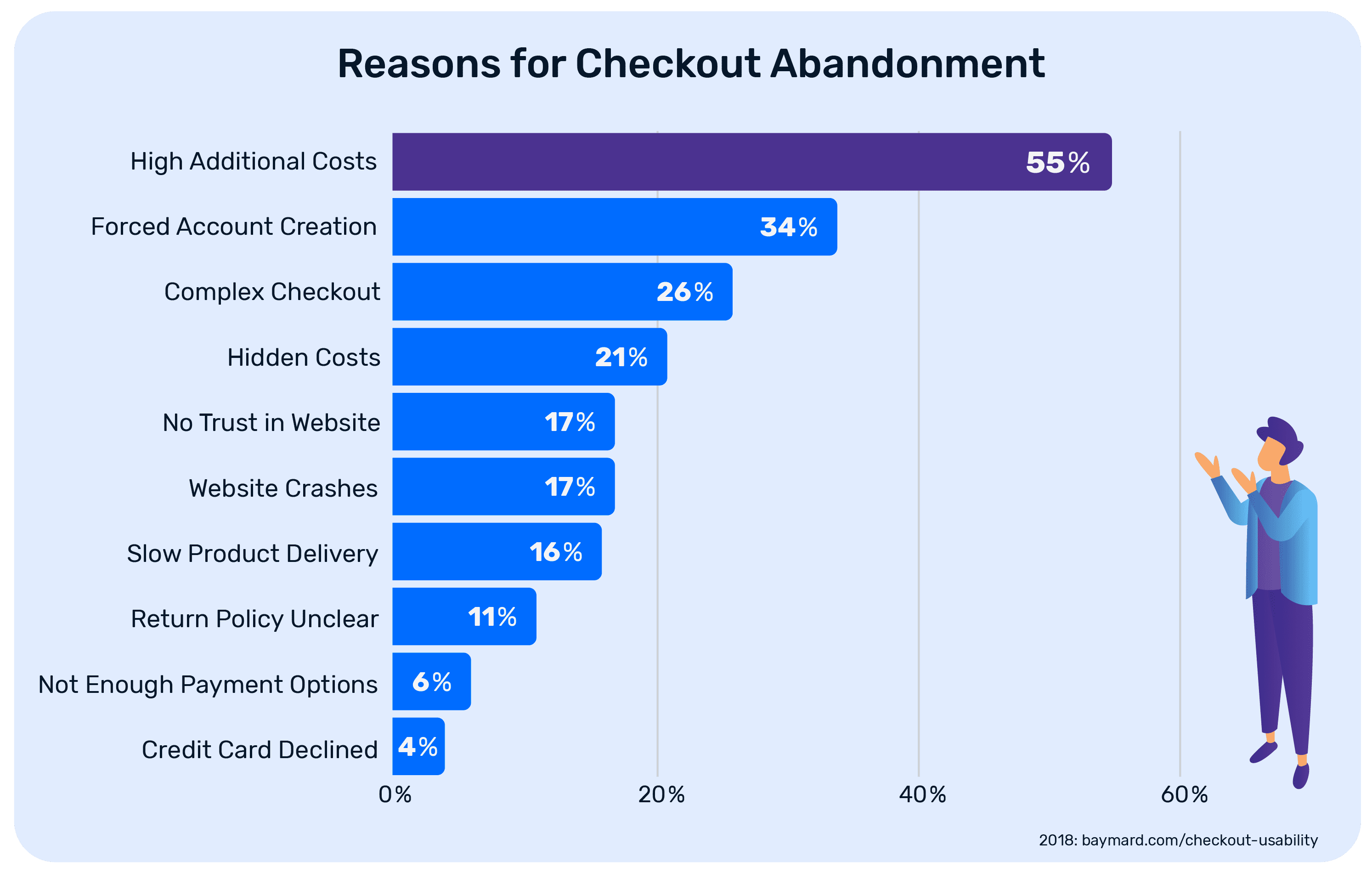 Cart Abandonment vs. Checkout Abandonment: Understanding the