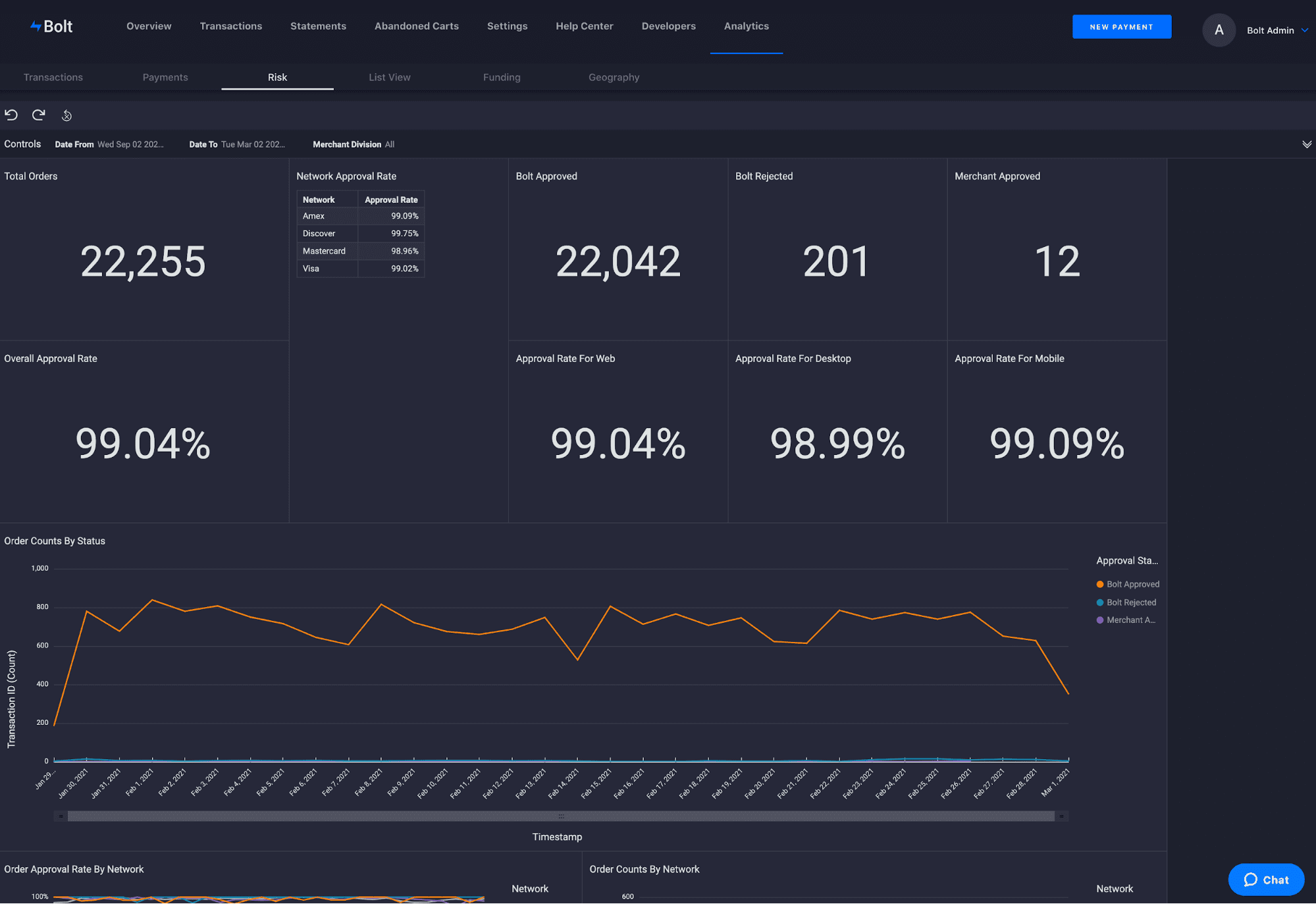 merchant_dashboard_risk_details.png