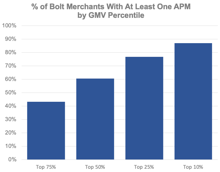 Alternative Payment Methods APM Beyond Just Credit Cards