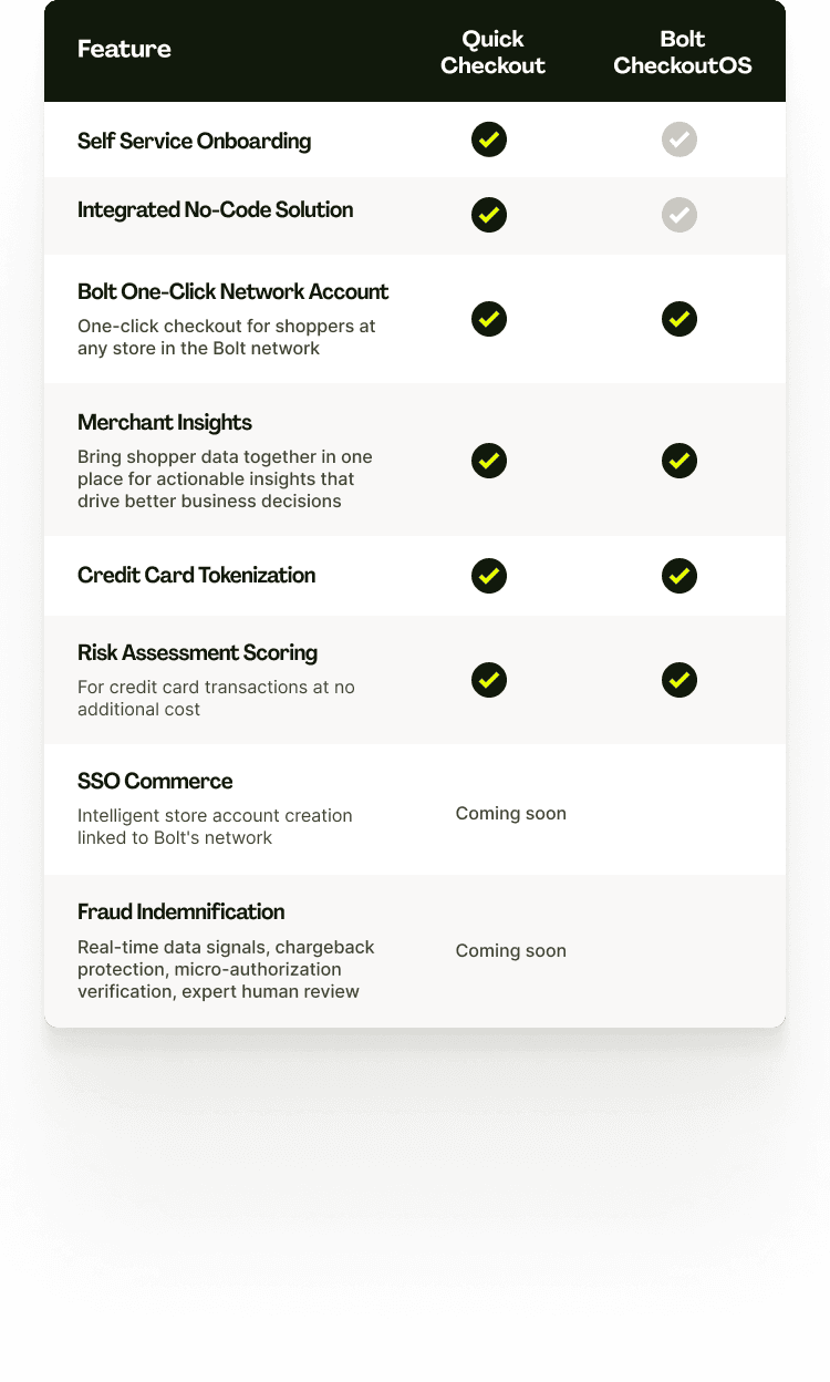 Bolt Quick Checkout for Adobe