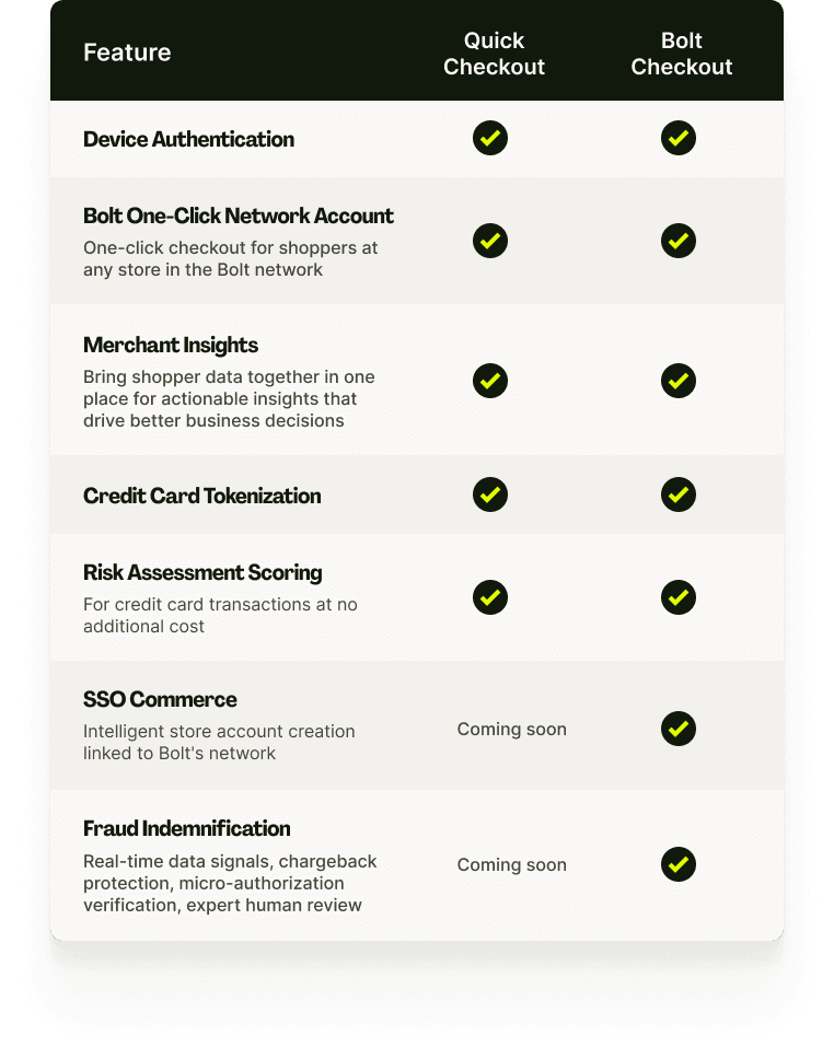 Bolt Quick Checkout for Adobe